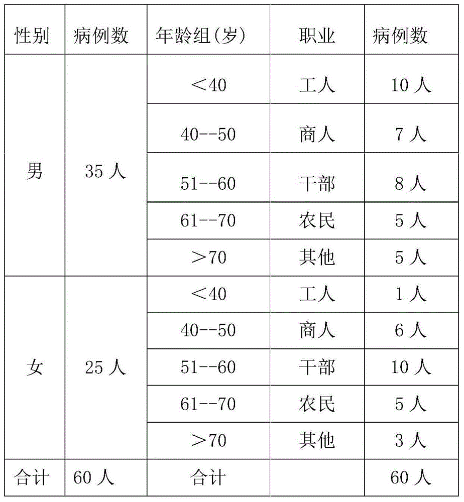 Ointment for treating burn and preparation method thereof