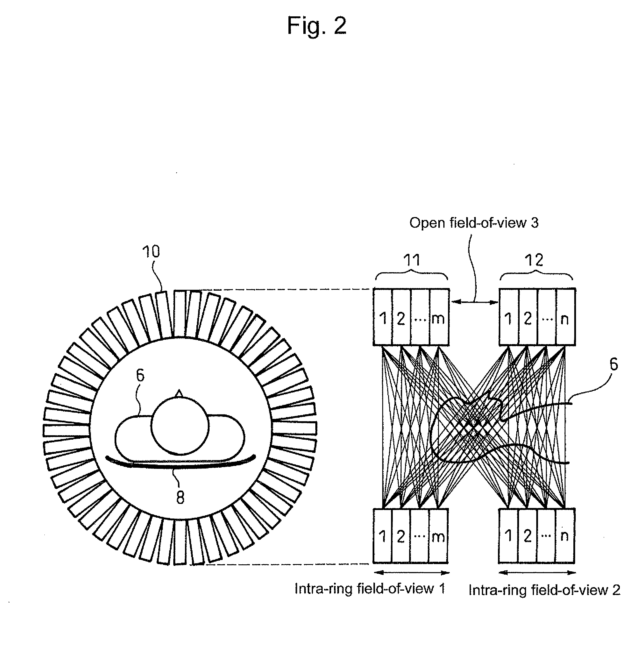 Combined radiation therapy/pet apparatus