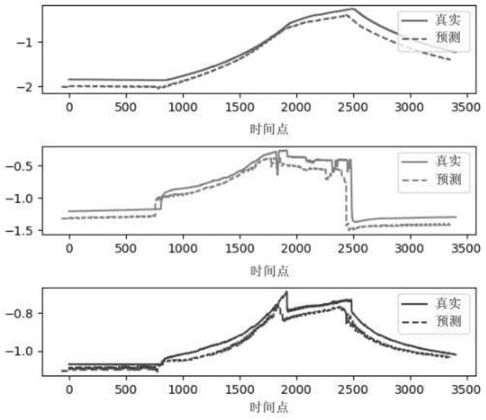 Engine surge fault prediction system and method based on fusion neural network model