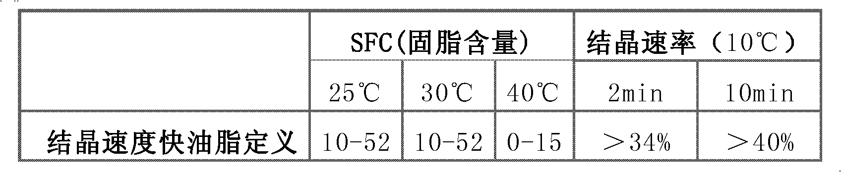 Grease composition, composite grease composition, product and preparation method thereof