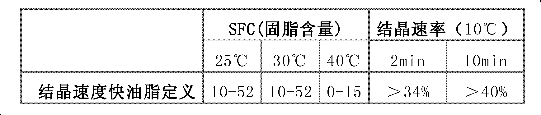 Grease composition, composite grease composition, product and preparation method thereof