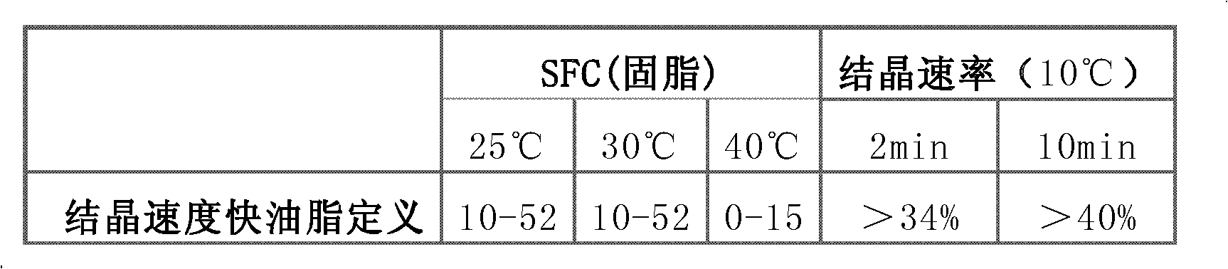 Grease composition, composite grease composition, product and preparation method thereof