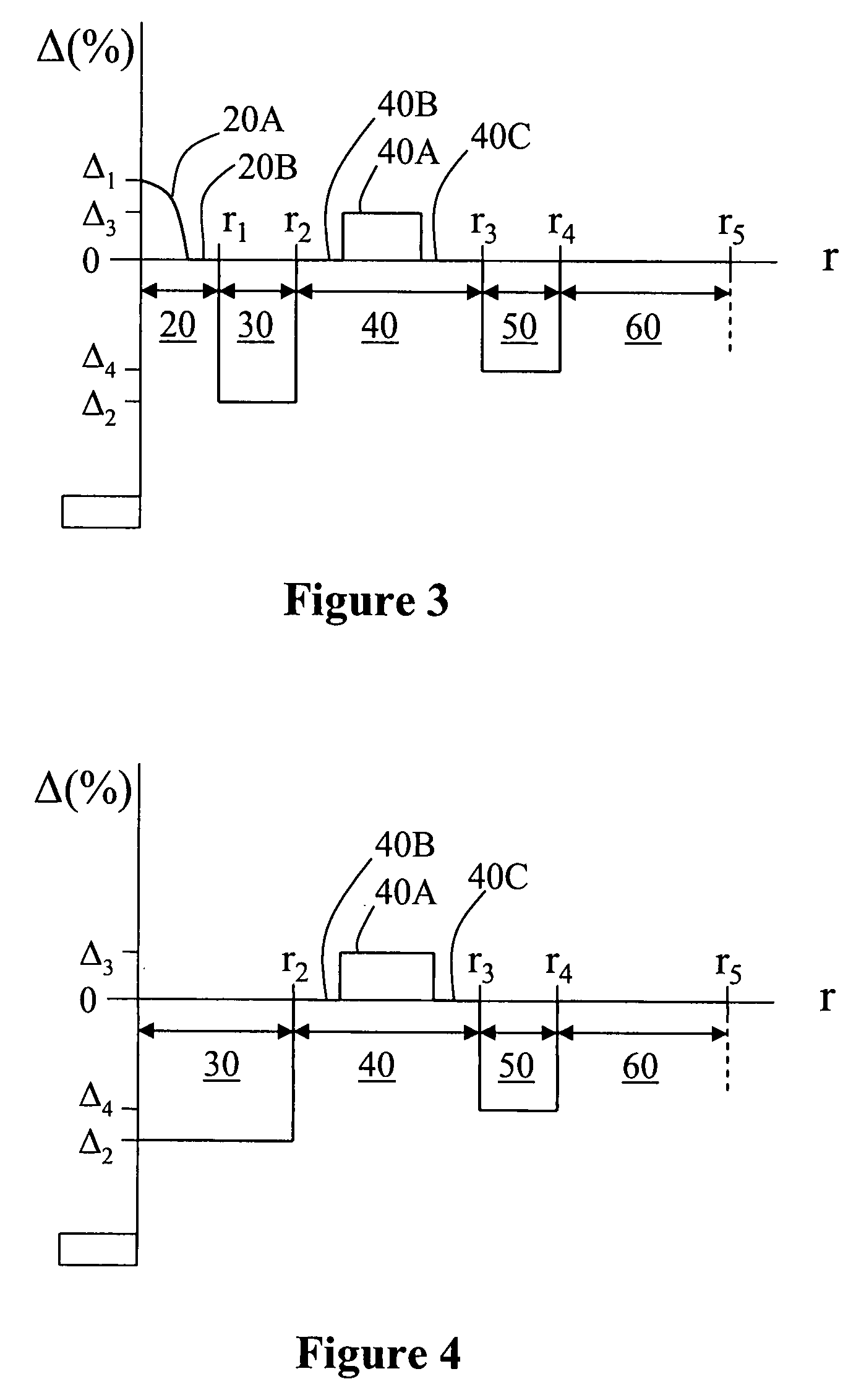 Optical fiber for optical power transmission