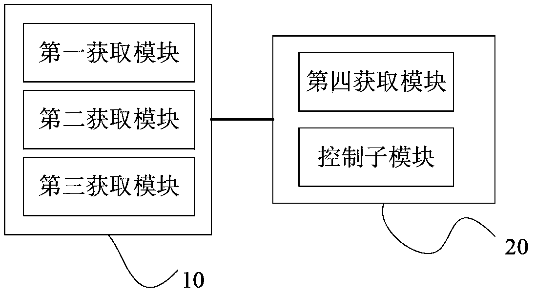 Engine limit load control method and device