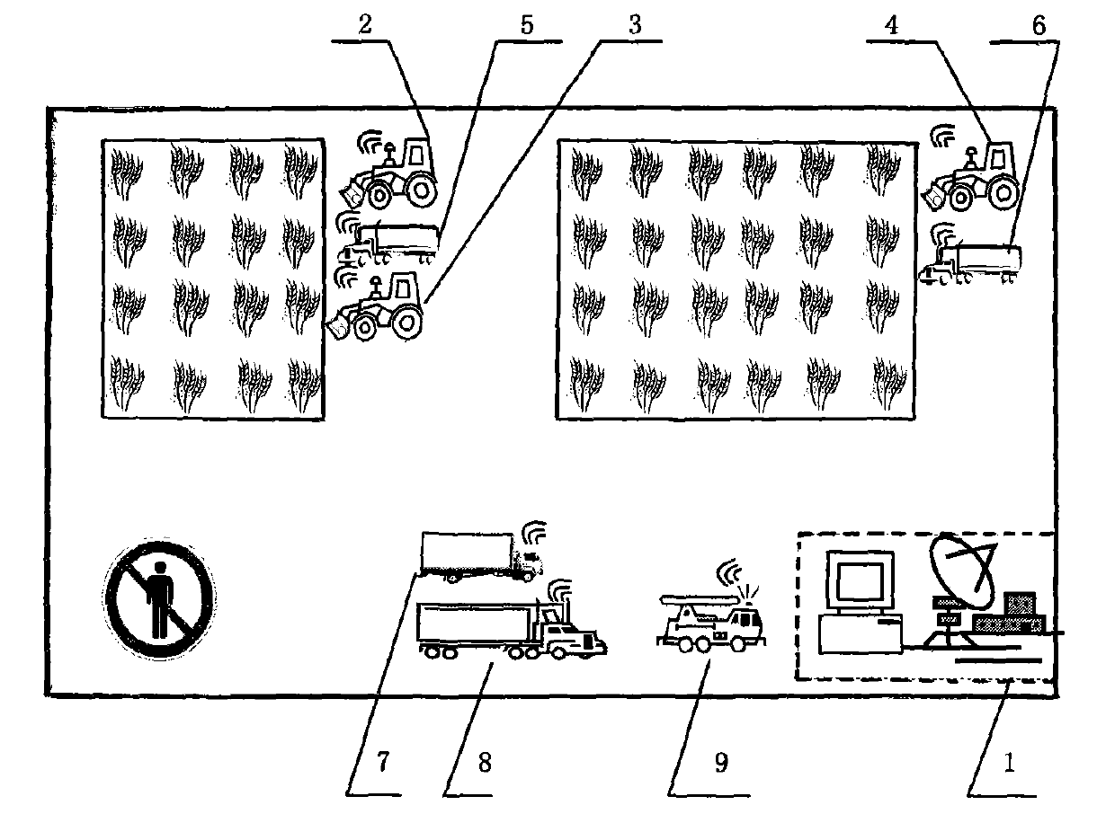 Multi-robot system for real-time harvesting, transferring, drying and preserving of wheat