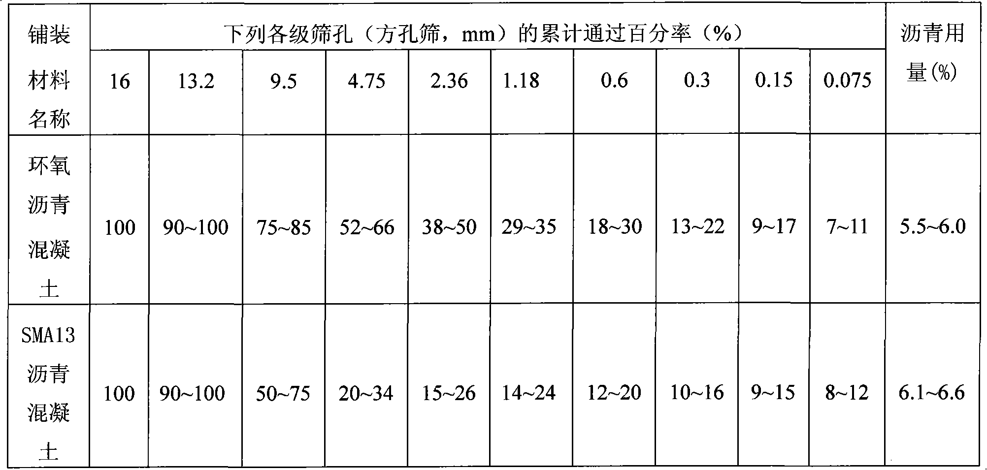 Pavement structure of cement concrete bridge deck