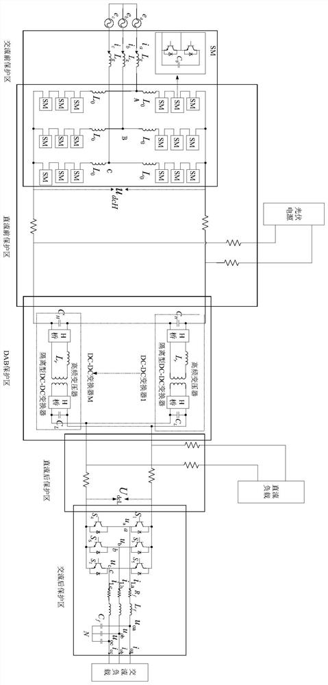 A protection configuration method suitable for multi-terminal flexible substations