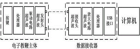 Ultrasonic electronic pointer