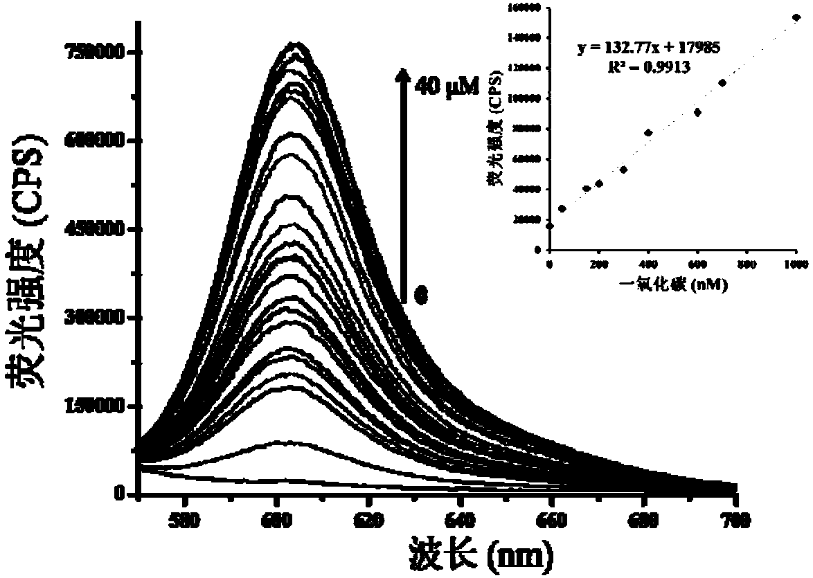 Long-wavelength ultra-sensitive carbon monoxide colorimetric fluorescent probe