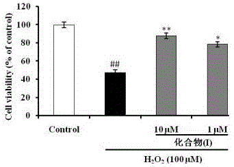 Application of (N-isopropylpiperazine)-2-hydroxybenzamide compound to preparation of drugs for treating neurodegenerative disease