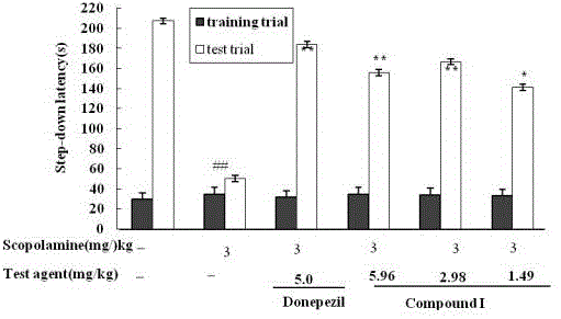 Application of (N-isopropylpiperazine)-2-hydroxybenzamide compound to preparation of drugs for treating neurodegenerative disease