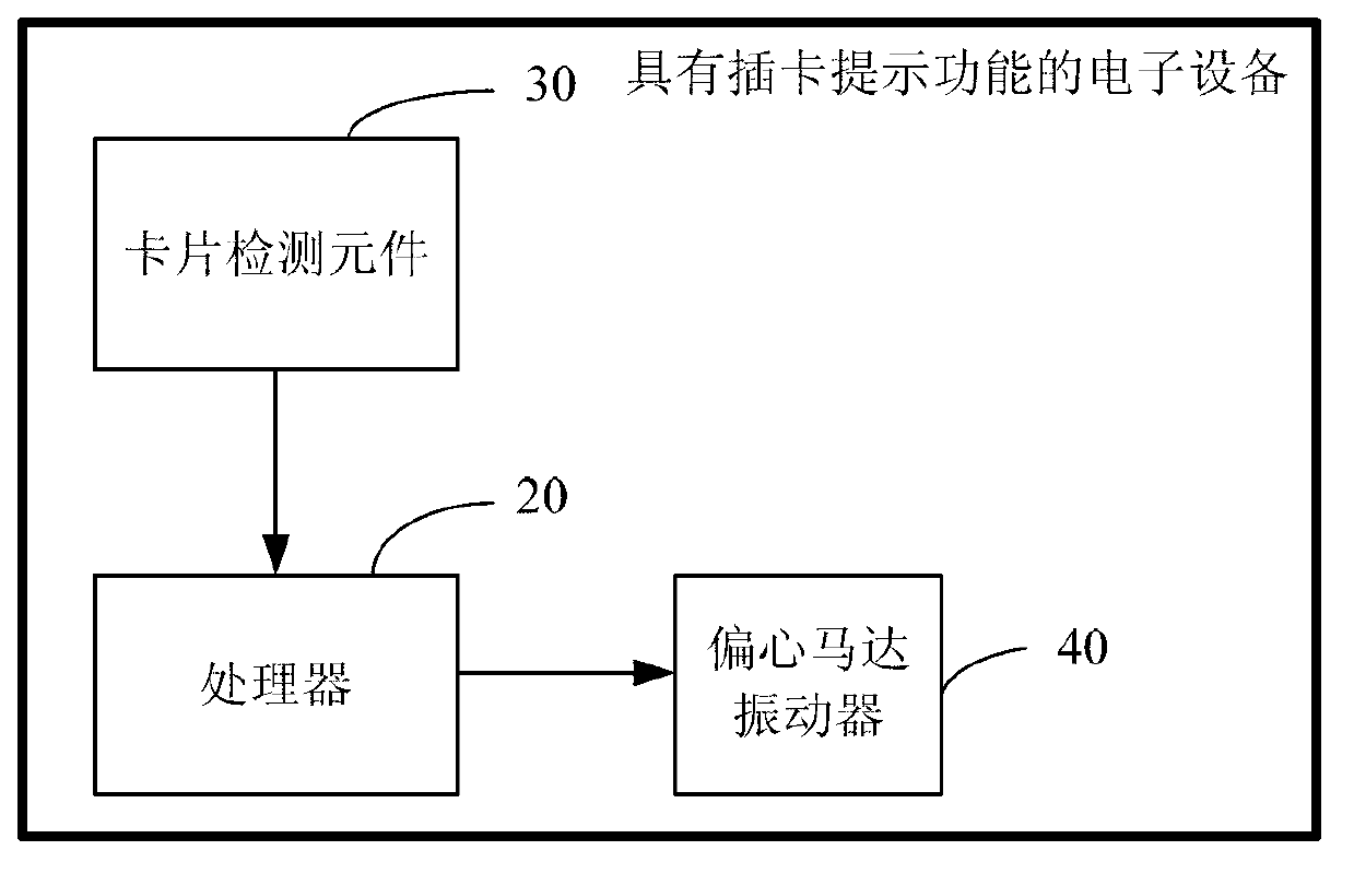 Handheld electronic equipment with plug-in-card prompting function