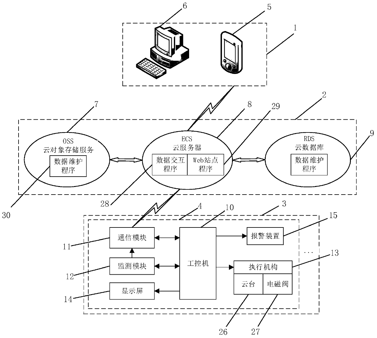 Converter steelmaking online monitoring and early warning system and method based on cloud platform