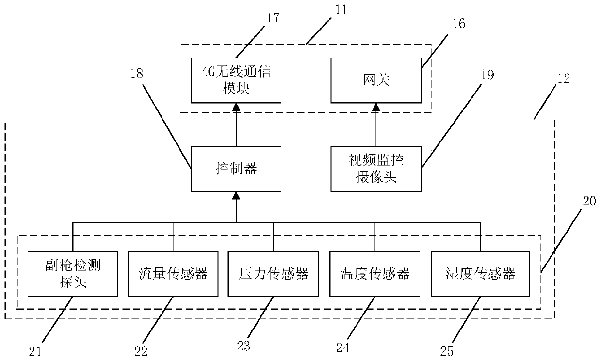 Converter steelmaking online monitoring and early warning system and method based on cloud platform