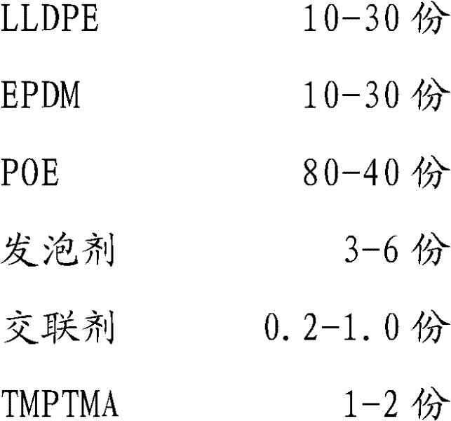 PP foaming composite additive