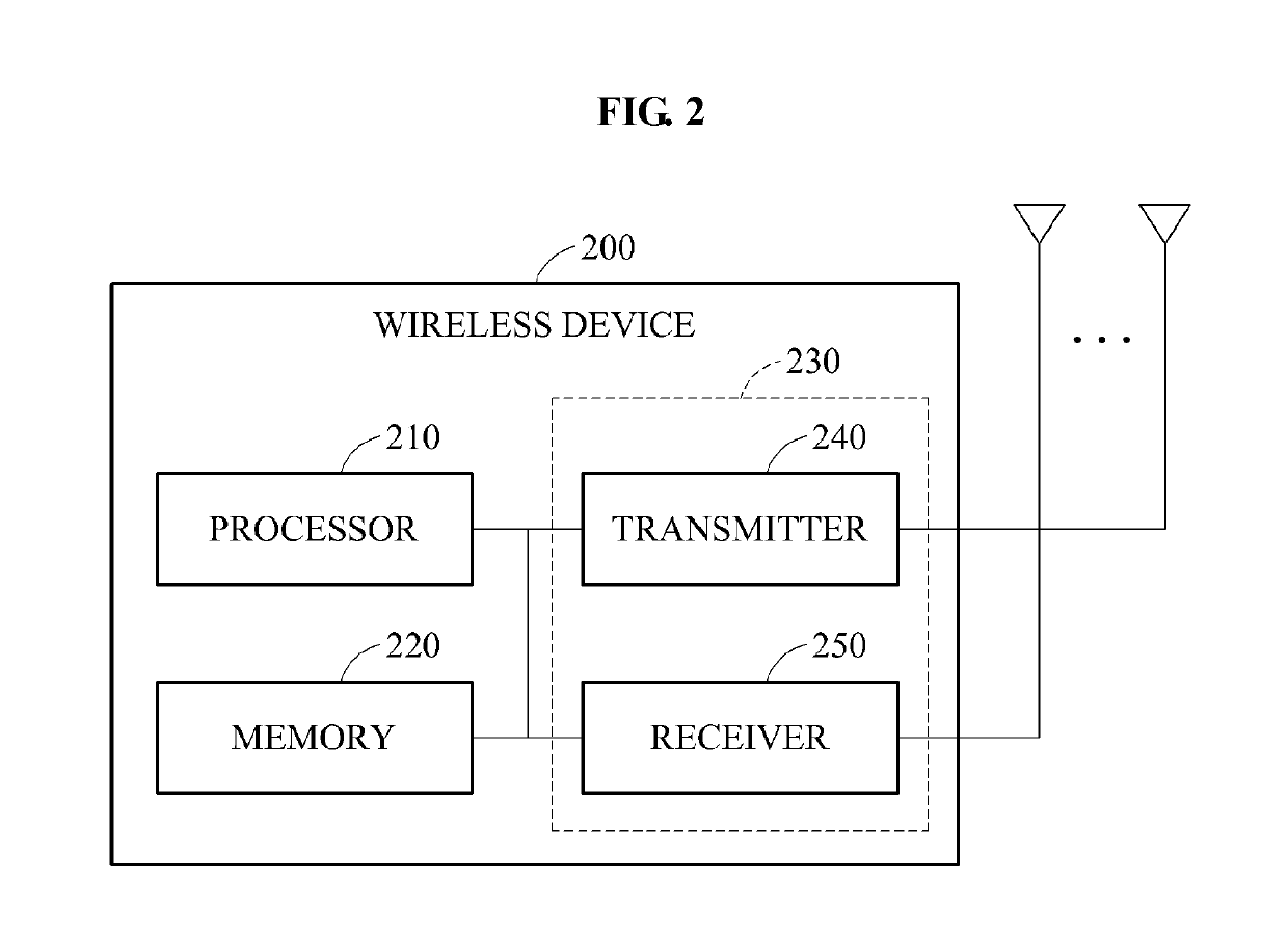 Wireless communication method for enhancing transmission efficiency through separating transmission interval in wireless local area network (WLAN) system