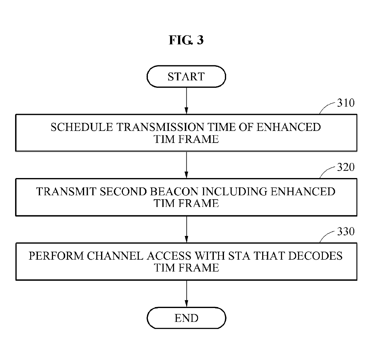 Wireless communication method for enhancing transmission efficiency through separating transmission interval in wireless local area network (WLAN) system