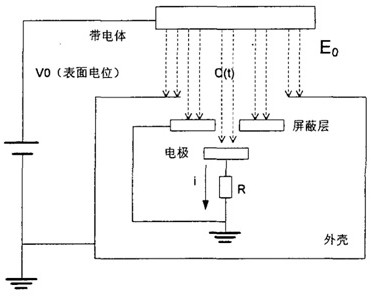 An electrostatic detection device