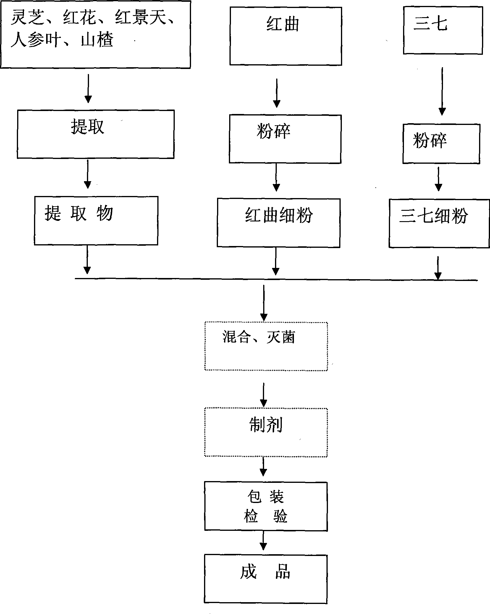 Oral preparation capable of promoting blood, reducing fat and protecting and strengthening health and preparation method thereof