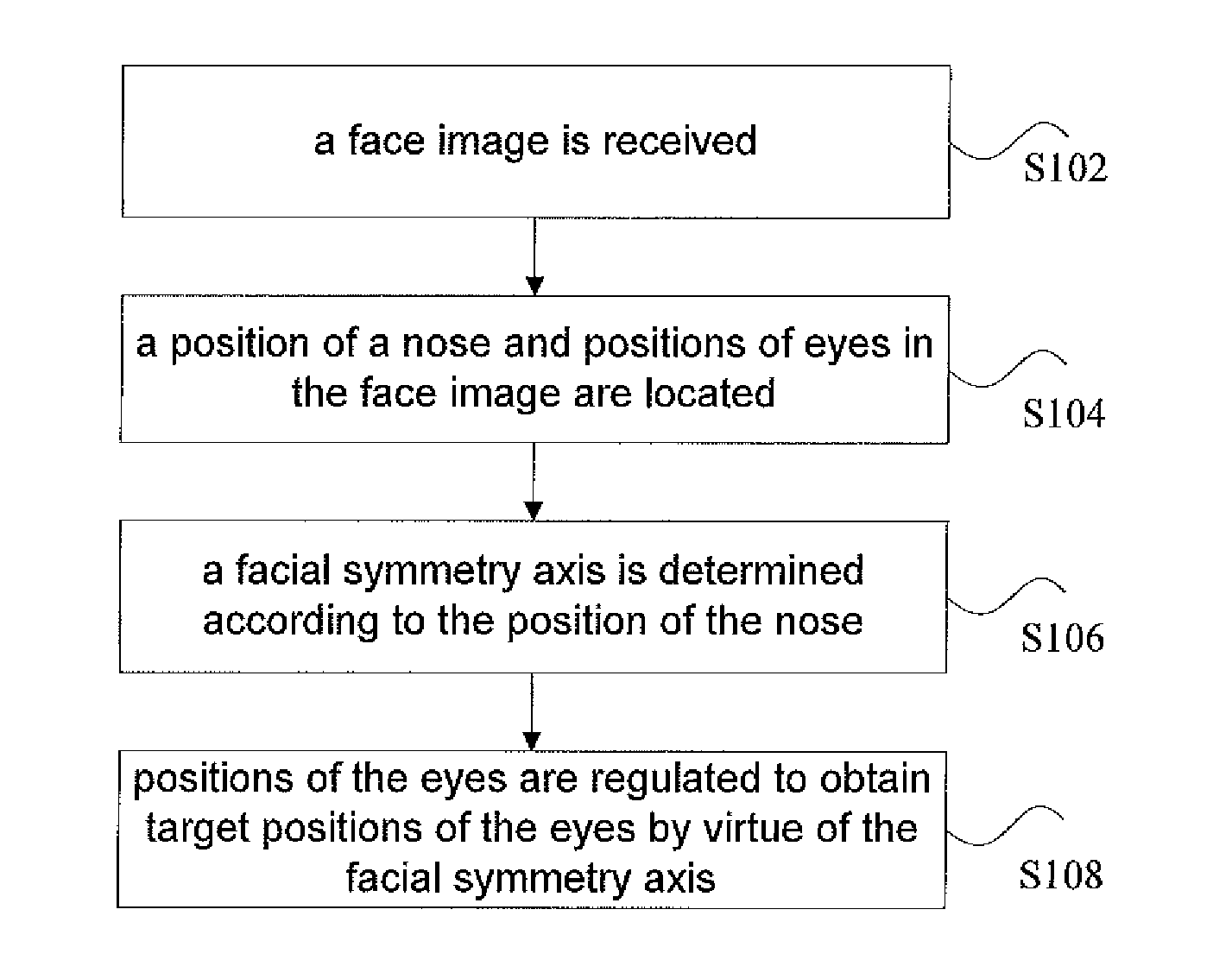 Eye location method and device