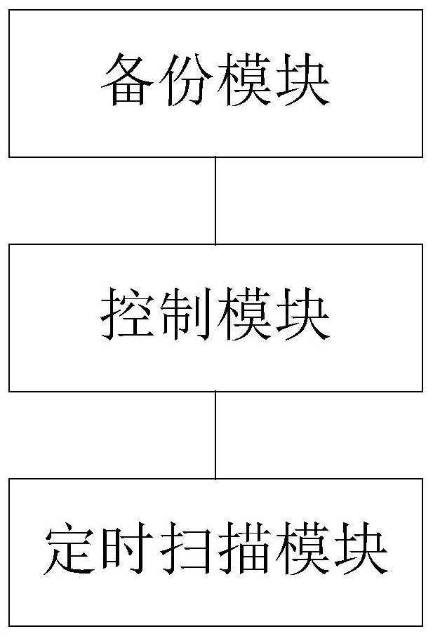 Domain life cycle control method, system, server and storage medium for realizing redis hash key