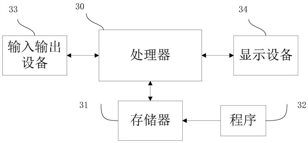 Domain life cycle control method, system, server and storage medium for realizing redis hash key