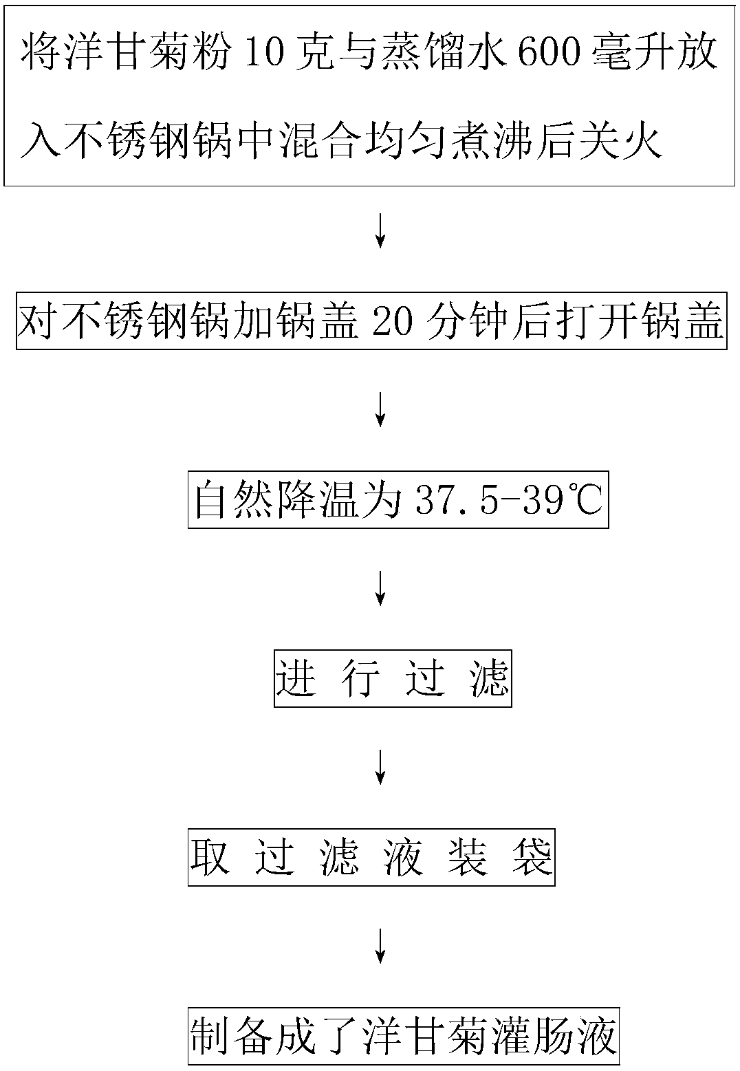 Preparation method of broad-spectrum healthcare chamomile clyster liquid