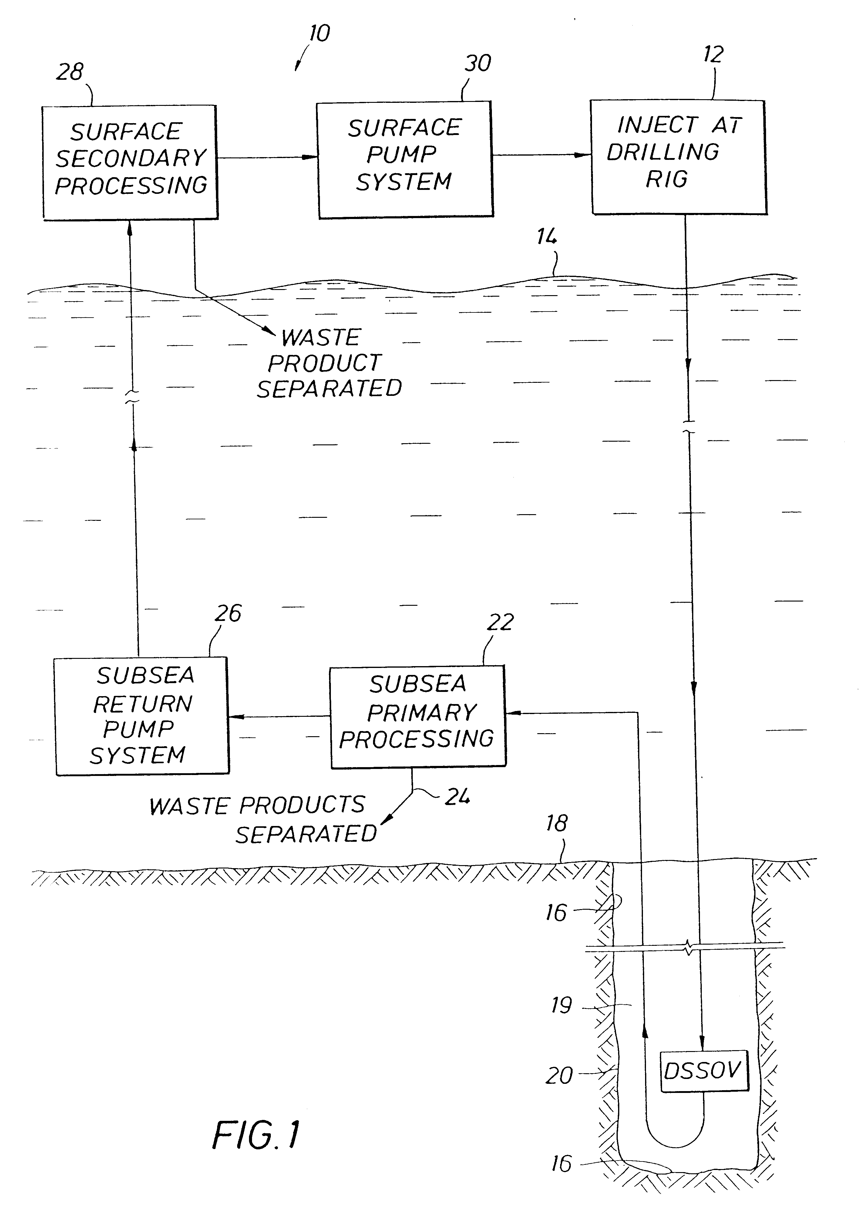 Subsea gas separation system and method for offshore drilling