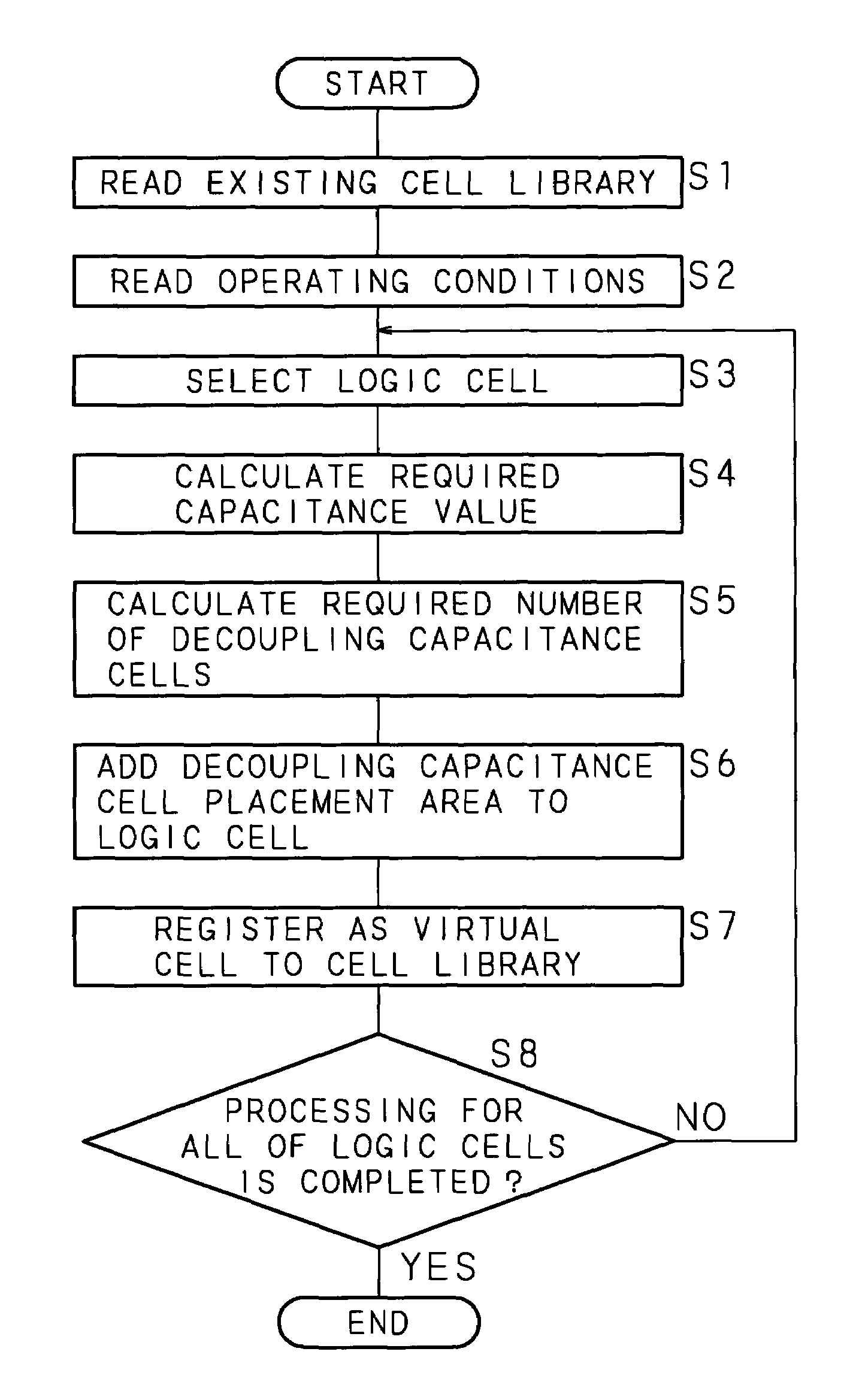 Layout method and computer program product