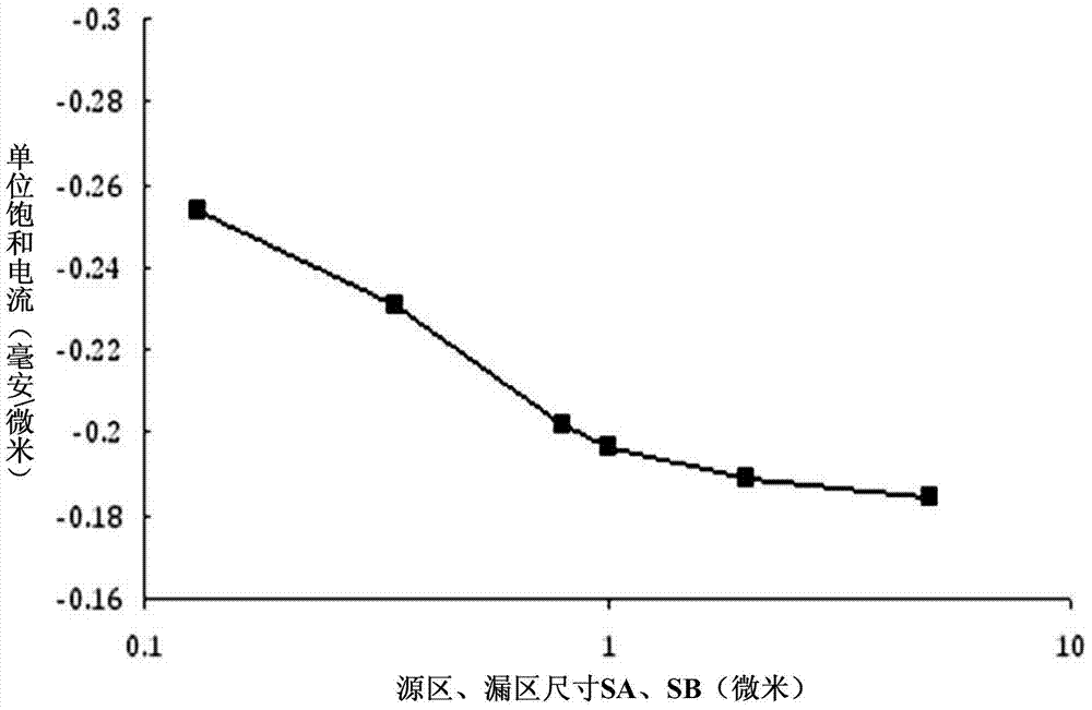 PMOS (p-channel metal oxide semiconductor) device and manufacturing method thereof