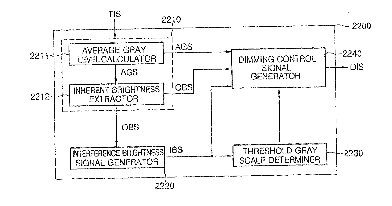 Light source module, method for driving the light source module, display device having the light source module