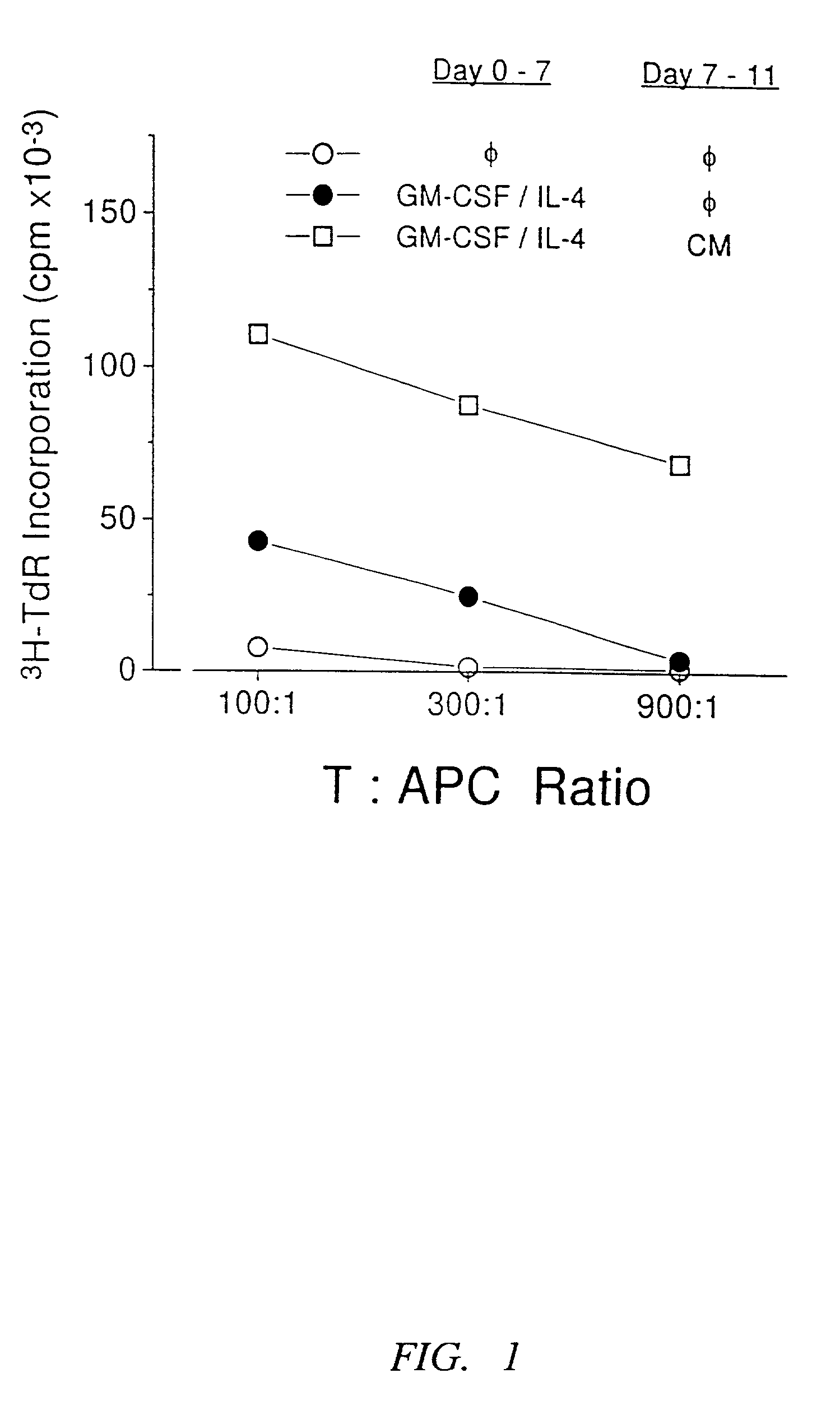 Methods and compositions for obtaining mature dendritic cells