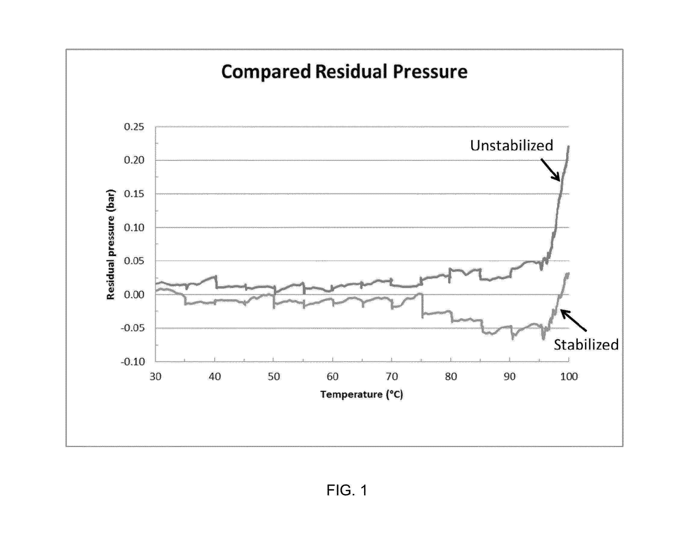 Solvent systems for dicyandiamide and/or alkyl thiophosphoric triamide and use in agricultural applications