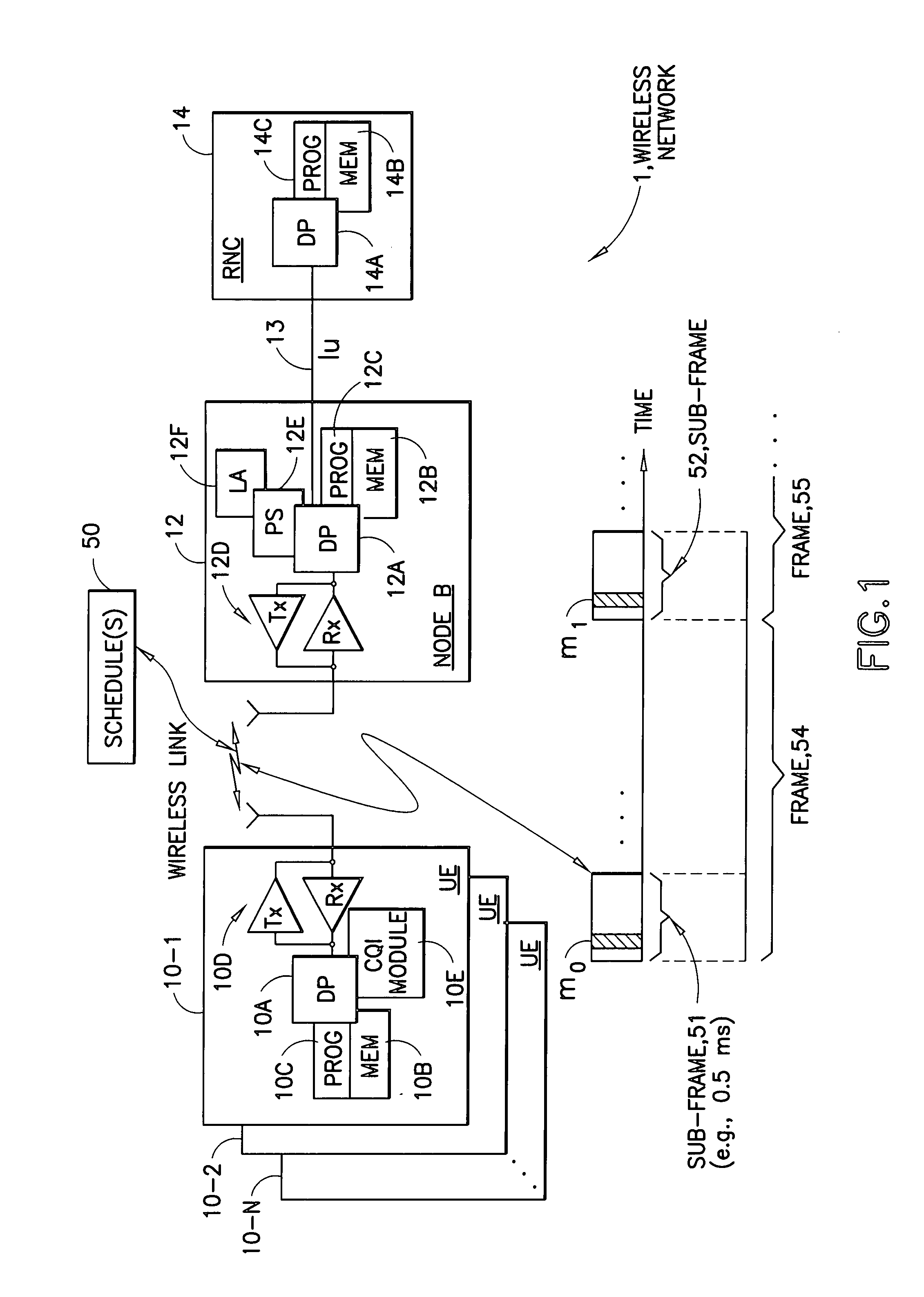 Apparatus, methods and computer program products providing signaling of time staggered measurement reports and scheduling in response thereto