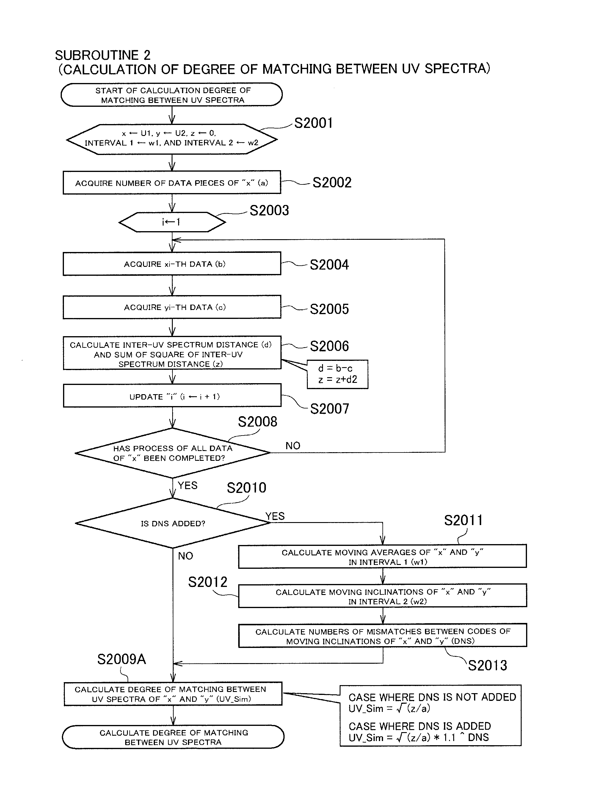 Evaluating method for pattern, evaluating method, evaluating program and evaluating apparatus for multicomponent material