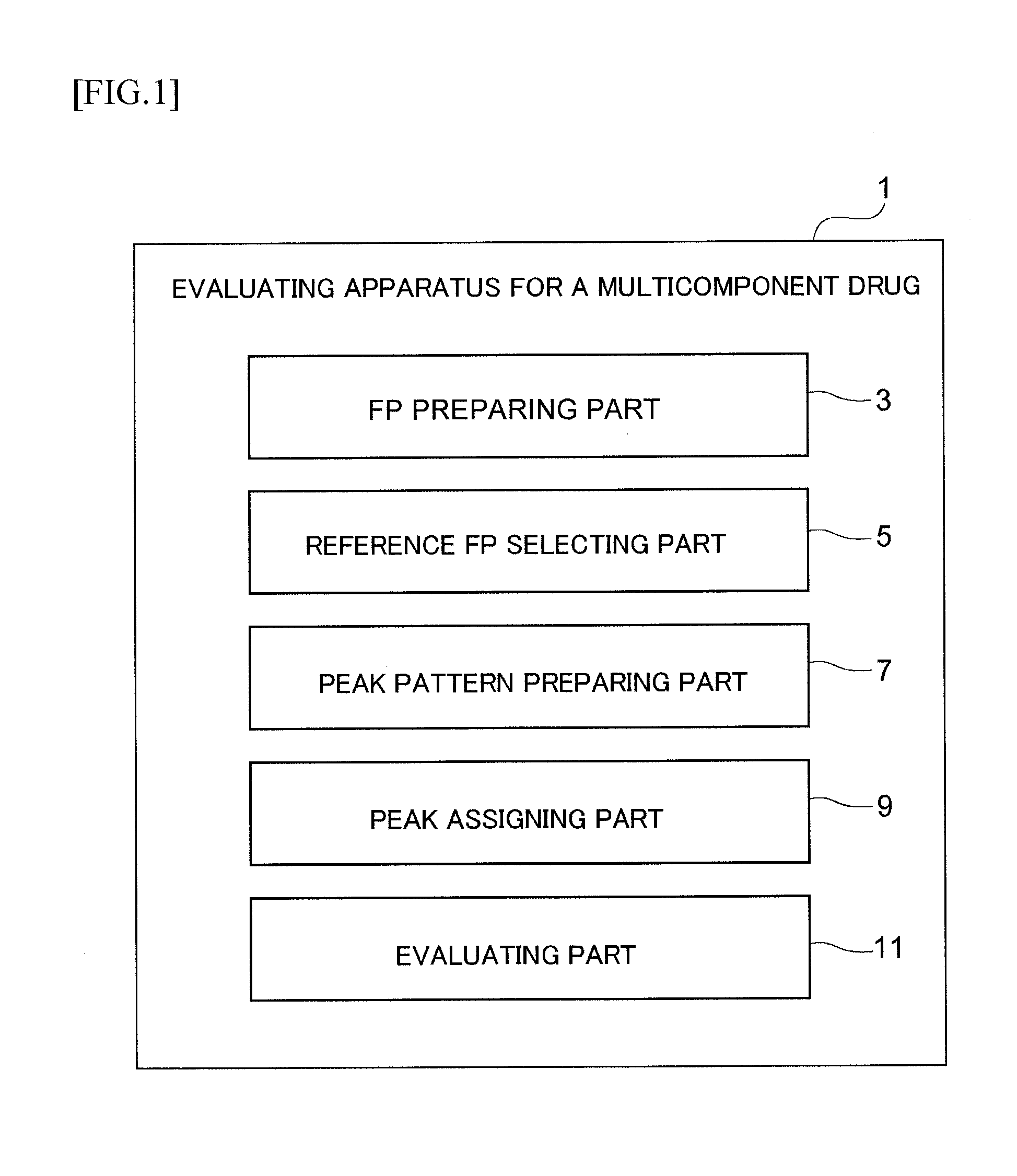 Evaluating method for pattern, evaluating method, evaluating program and evaluating apparatus for multicomponent material