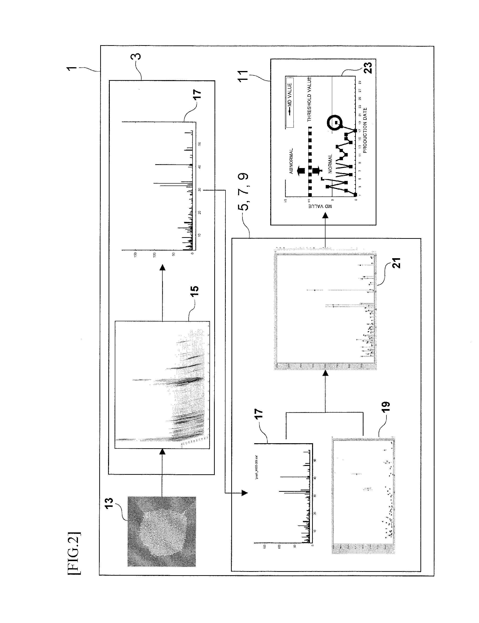 Evaluating method for pattern, evaluating method, evaluating program and evaluating apparatus for multicomponent material