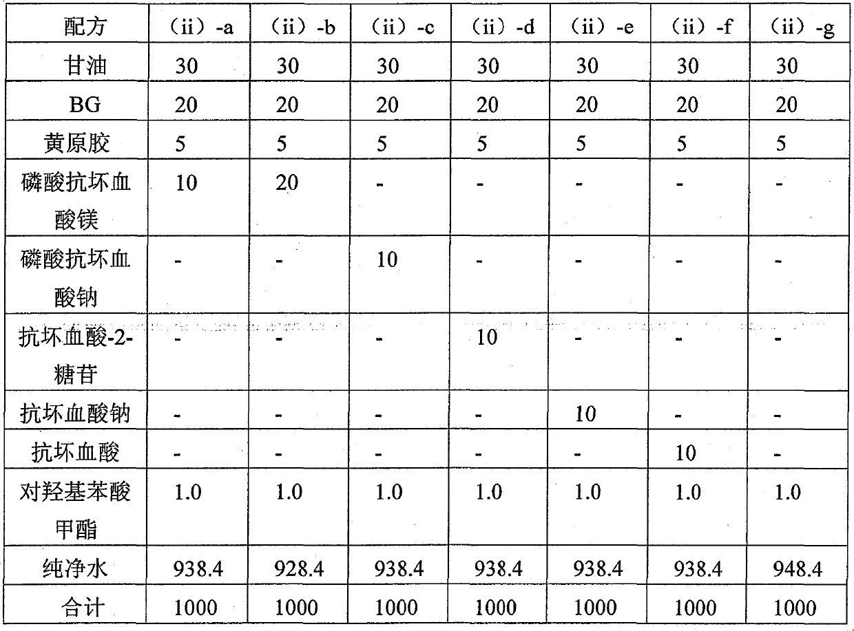 Dispersion composition, cosmetic preparation for skin care, and method for producing dispersion composition