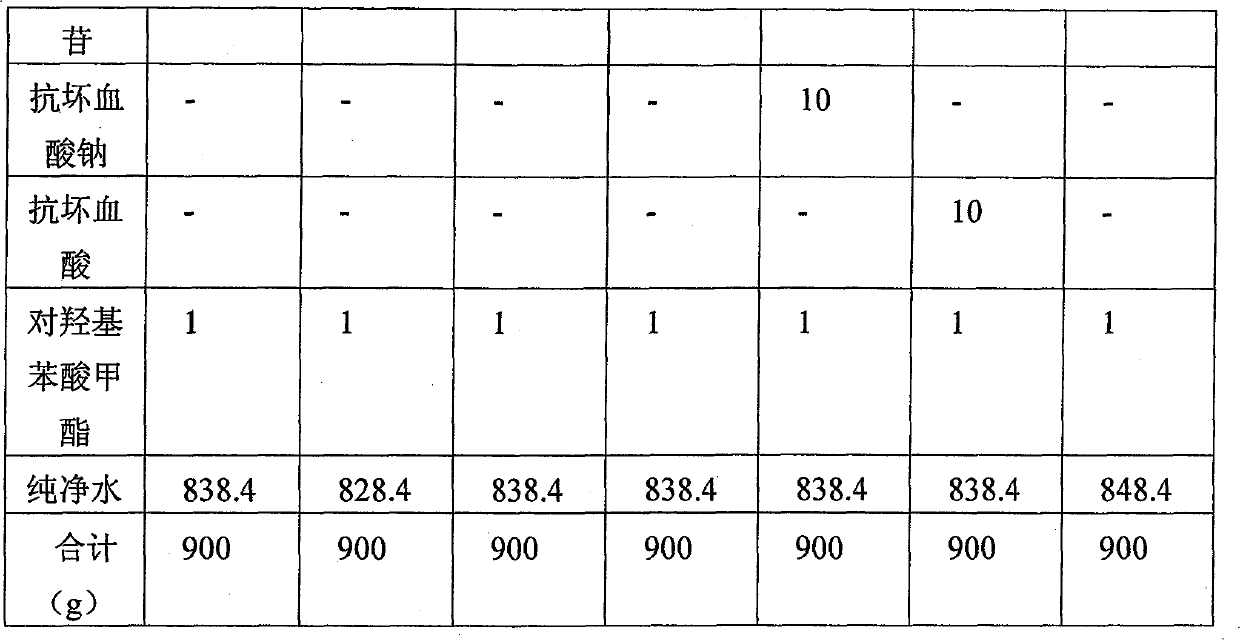 Dispersion composition, cosmetic preparation for skin care, and method for producing dispersion composition