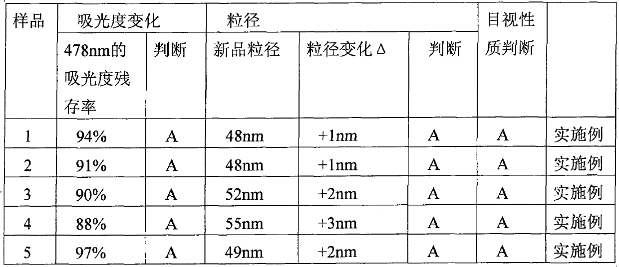 Dispersion composition, cosmetic preparation for skin care, and method for producing dispersion composition