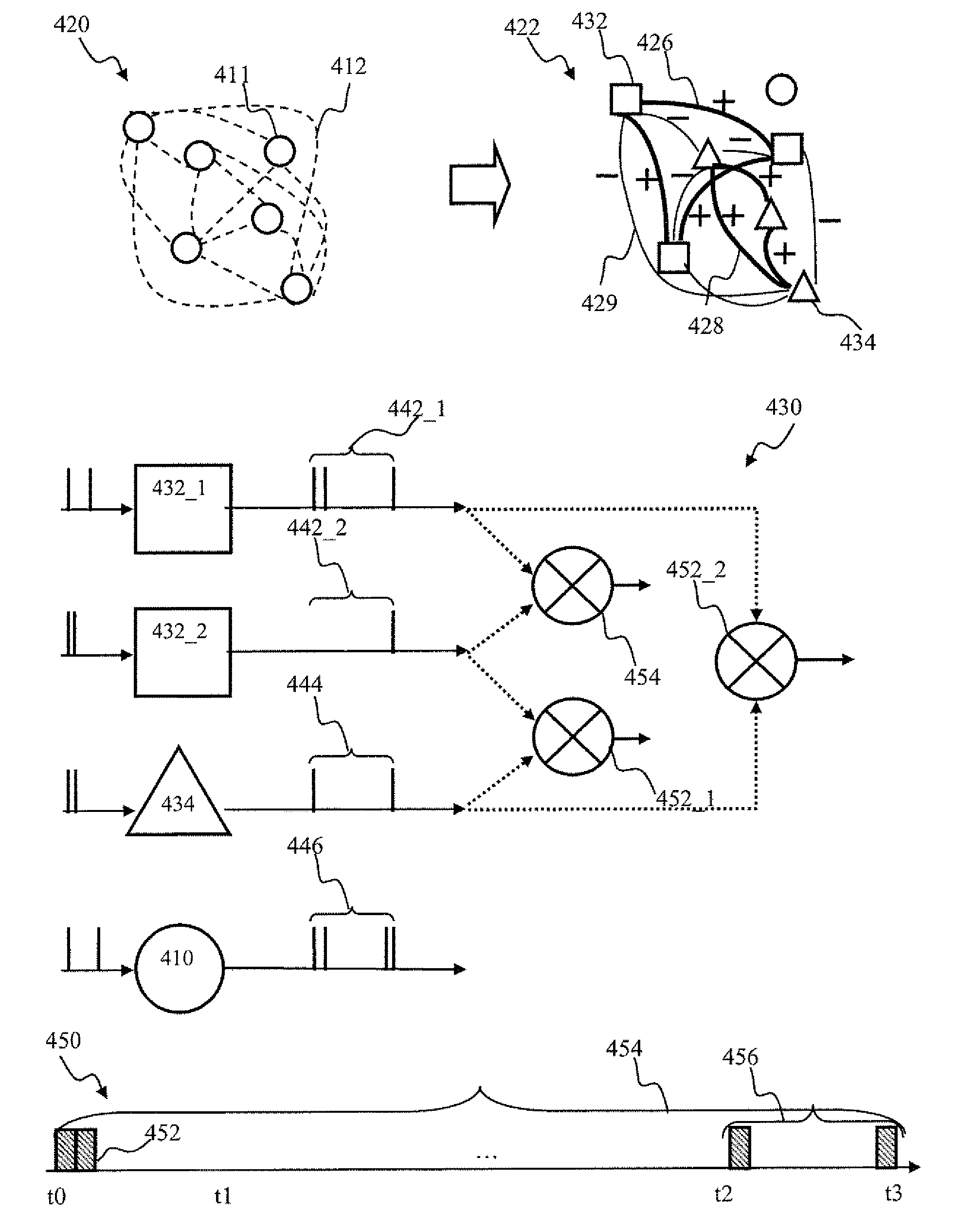 Spiking neuron sensory processing apparatus and methods for saliency detection