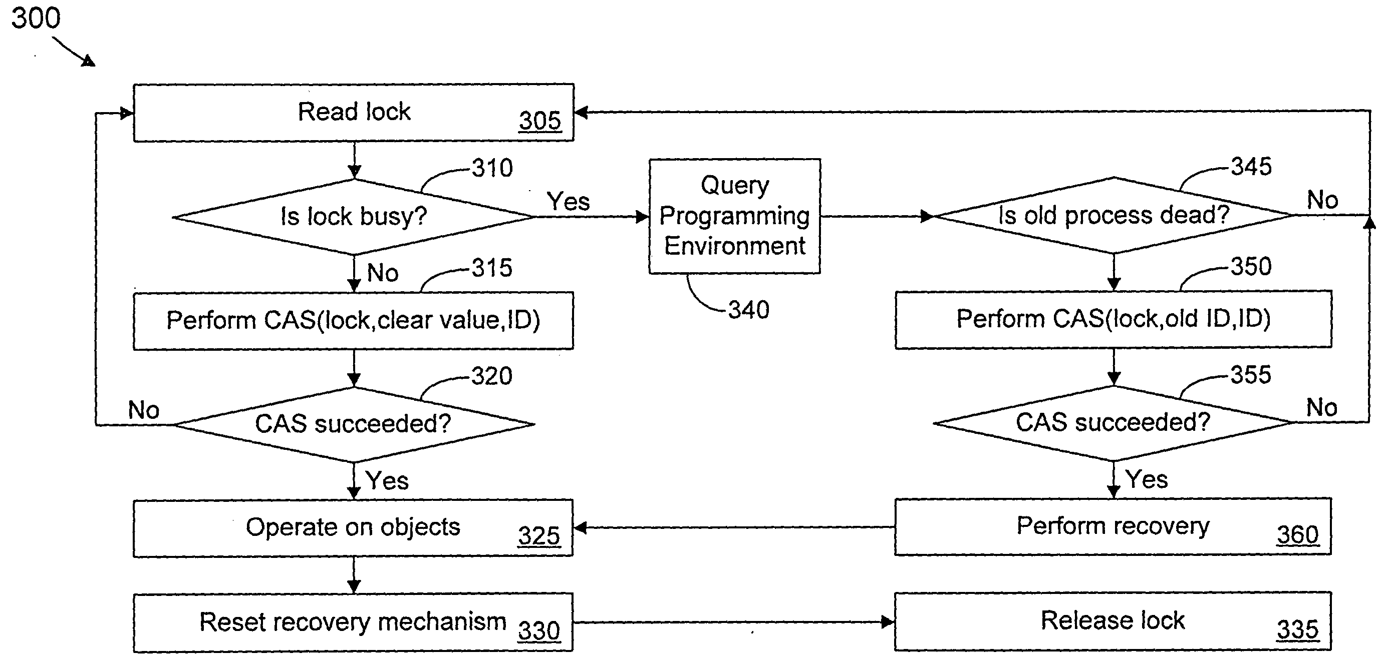 Fault tolerant mutual exclusion locks for shared memory systems