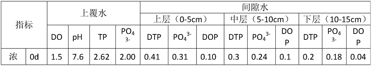 Method and device for utilizing microbial fuel cell-submerged plant to conduct situ-control on phosphorus release of sediment