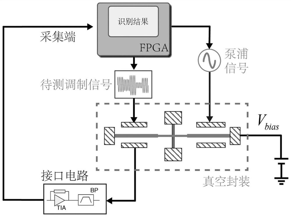 Method and device for adjusting equivalent Q value of silicon microresonator RC (Resistance-Capacitance) system by mechanical pumping