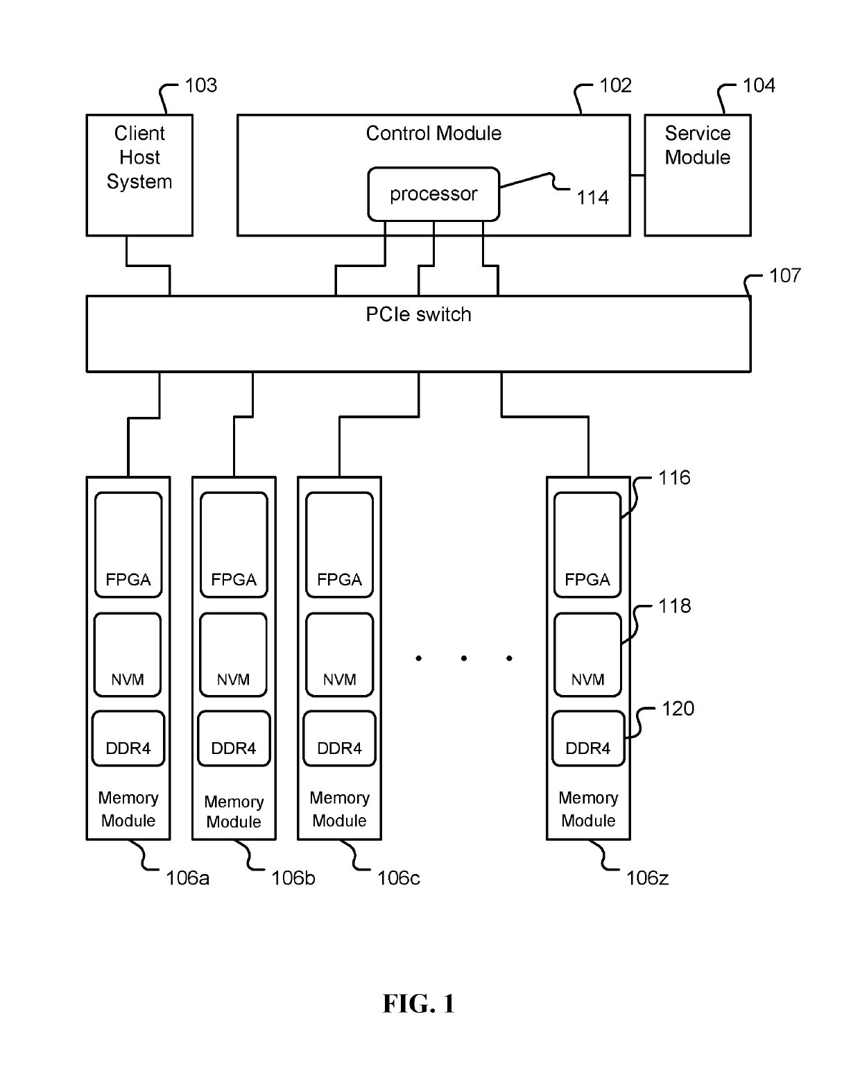 Virtual I/O queuing