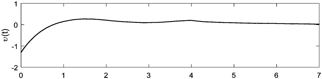 Event-driven synchronous fault detection and control method for unmanned surface vehicles