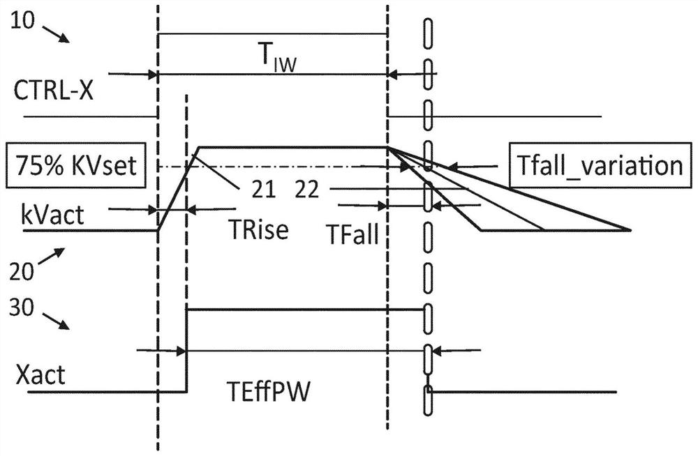 Active rise and fall time compensation algorithm