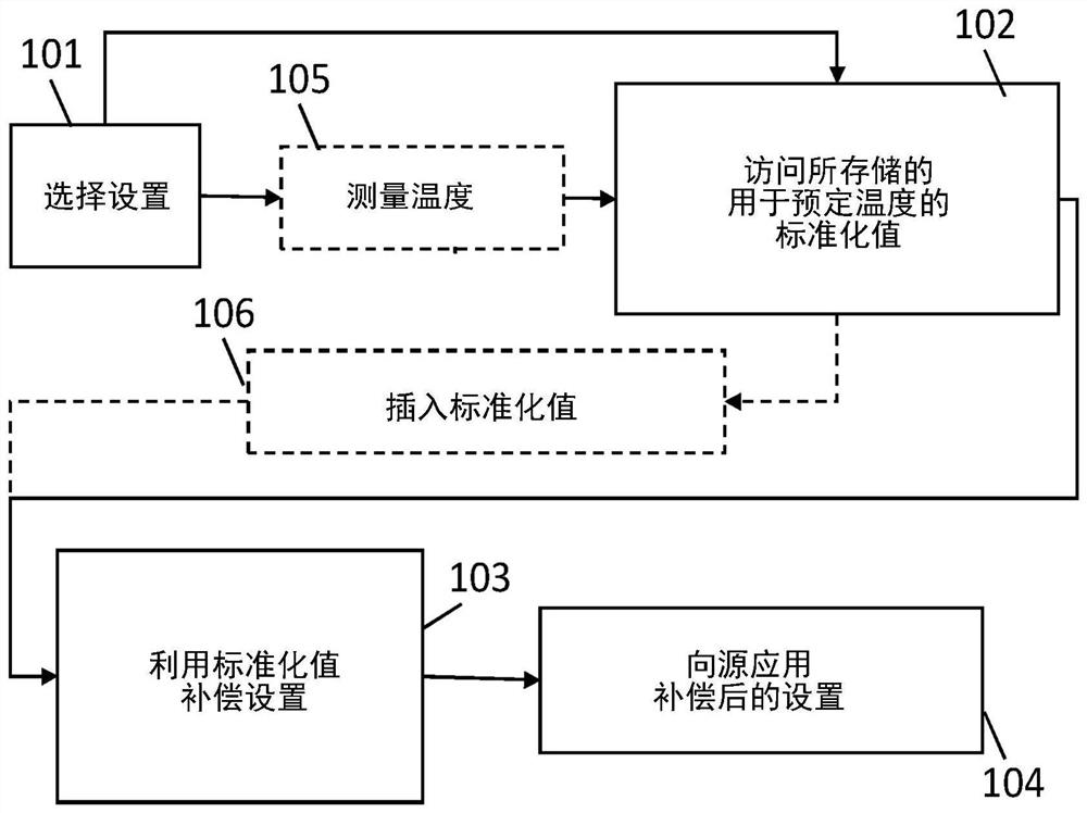 Active rise and fall time compensation algorithm