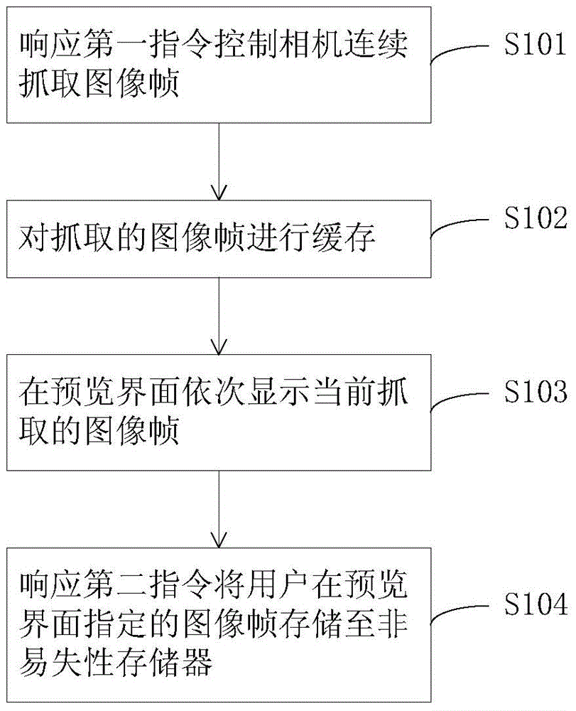 Snapshot method and mobile terminal