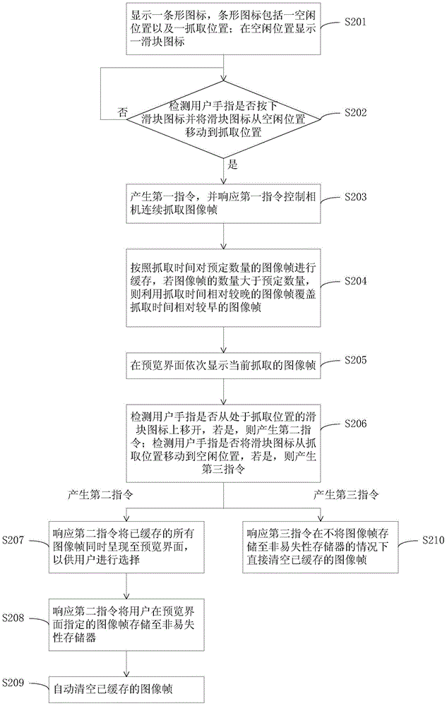 Snapshot method and mobile terminal